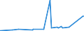 KN 29332910 /Exporte /Einheit = Preise (Euro/Tonne) /Partnerland: Iran /Meldeland: Eur27_2020 /29332910:Naphazolinhydrochlorid `innm` und Naphazolinnitrat `innm`; Phentolamin (Inn); Tolazolinhydrochlorid `innm`