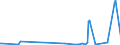 KN 29332910 /Exporte /Einheit = Preise (Euro/Tonne) /Partnerland: Indien /Meldeland: Eur27_2020 /29332910:Naphazolinhydrochlorid `innm` und Naphazolinnitrat `innm`; Phentolamin (Inn); Tolazolinhydrochlorid `innm`