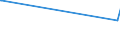 KN 29332910 /Exporte /Einheit = Preise (Euro/Tonne) /Partnerland: Vietnam /Meldeland: Europäische Union /29332910:Naphazolinhydrochlorid `innm` und Naphazolinnitrat `innm`; Phentolamin (Inn); Tolazolinhydrochlorid `innm`