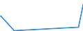 KN 29332910 /Exporte /Einheit = Preise (Euro/Tonne) /Partnerland: Malaysia /Meldeland: Europäische Union /29332910:Naphazolinhydrochlorid `innm` und Naphazolinnitrat `innm`; Phentolamin (Inn); Tolazolinhydrochlorid `innm`