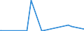 KN 29332910 /Exporte /Einheit = Preise (Euro/Tonne) /Partnerland: Singapur /Meldeland: Europäische Union /29332910:Naphazolinhydrochlorid `innm` und Naphazolinnitrat `innm`; Phentolamin (Inn); Tolazolinhydrochlorid `innm`