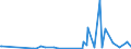 KN 29332910 /Exporte /Einheit = Preise (Euro/Tonne) /Partnerland: China /Meldeland: Eur27_2020 /29332910:Naphazolinhydrochlorid `innm` und Naphazolinnitrat `innm`; Phentolamin (Inn); Tolazolinhydrochlorid `innm`