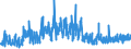 KN 29332990 /Exporte /Einheit = Preise (Euro/Tonne) /Partnerland: Frankreich /Meldeland: Eur27_2020 /29332990:Verbindungen, Heterocyclisch, nur mit Stickstoff als Heteroatom`e`, die Einen Nichtkondensierten Imidazolring, Auch Hydriert, in der Struktur Enthalten (Ausg. Hydantoin und Seine Derivate Sowie Naphazolinhydrochlorid [innm], Naphazolinnitrat [innm], Phentolamin [inn] und Tolazolinhydrochlorid [innm])