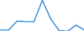 KN 29332990 /Exporte /Einheit = Preise (Euro/Tonne) /Partnerland: Belgien/Luxemburg /Meldeland: Eur27 /29332990:Verbindungen, Heterocyclisch, nur mit Stickstoff als Heteroatom`e`, die Einen Nichtkondensierten Imidazolring, Auch Hydriert, in der Struktur Enthalten (Ausg. Hydantoin und Seine Derivate Sowie Naphazolinhydrochlorid [innm], Naphazolinnitrat [innm], Phentolamin [inn] und Tolazolinhydrochlorid [innm])