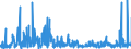 KN 29332990 /Exporte /Einheit = Preise (Euro/Tonne) /Partnerland: Deutschland /Meldeland: Eur27_2020 /29332990:Verbindungen, Heterocyclisch, nur mit Stickstoff als Heteroatom`e`, die Einen Nichtkondensierten Imidazolring, Auch Hydriert, in der Struktur Enthalten (Ausg. Hydantoin und Seine Derivate Sowie Naphazolinhydrochlorid [innm], Naphazolinnitrat [innm], Phentolamin [inn] und Tolazolinhydrochlorid [innm])