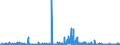 KN 29332990 /Exporte /Einheit = Preise (Euro/Tonne) /Partnerland: Italien /Meldeland: Eur27_2020 /29332990:Verbindungen, Heterocyclisch, nur mit Stickstoff als Heteroatom`e`, die Einen Nichtkondensierten Imidazolring, Auch Hydriert, in der Struktur Enthalten (Ausg. Hydantoin und Seine Derivate Sowie Naphazolinhydrochlorid [innm], Naphazolinnitrat [innm], Phentolamin [inn] und Tolazolinhydrochlorid [innm])