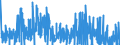 KN 29332990 /Exporte /Einheit = Preise (Euro/Tonne) /Partnerland: Ver.koenigreich /Meldeland: Eur27_2020 /29332990:Verbindungen, Heterocyclisch, nur mit Stickstoff als Heteroatom`e`, die Einen Nichtkondensierten Imidazolring, Auch Hydriert, in der Struktur Enthalten (Ausg. Hydantoin und Seine Derivate Sowie Naphazolinhydrochlorid [innm], Naphazolinnitrat [innm], Phentolamin [inn] und Tolazolinhydrochlorid [innm])