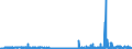 KN 29332990 /Exporte /Einheit = Preise (Euro/Tonne) /Partnerland: Irland /Meldeland: Eur27_2020 /29332990:Verbindungen, Heterocyclisch, nur mit Stickstoff als Heteroatom`e`, die Einen Nichtkondensierten Imidazolring, Auch Hydriert, in der Struktur Enthalten (Ausg. Hydantoin und Seine Derivate Sowie Naphazolinhydrochlorid [innm], Naphazolinnitrat [innm], Phentolamin [inn] und Tolazolinhydrochlorid [innm])