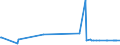 CN 29332990 /Exports /Unit = Prices (Euro/ton) /Partner: Faroe Isles /Reporter: Eur27_2020 /29332990:Heterocyclic Compounds With Nitrogen Hetero-atom[s] Only, Containing an Unfused Imidazole Ring, Whether or not Hydrogenated, in the Structure (Excl. Hydantoin and its Derivatives, Naphazoline Hydrochloride `innm`, Naphazoline Nitrate `innm`, Phentolamine (Inn) and Tolazoline Hydrochloride `innm`)