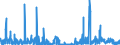 CN 29332990 /Exports /Unit = Prices (Euro/ton) /Partner: Turkey /Reporter: Eur27_2020 /29332990:Heterocyclic Compounds With Nitrogen Hetero-atom[s] Only, Containing an Unfused Imidazole Ring, Whether or not Hydrogenated, in the Structure (Excl. Hydantoin and its Derivatives, Naphazoline Hydrochloride `innm`, Naphazoline Nitrate `innm`, Phentolamine (Inn) and Tolazoline Hydrochloride `innm`)