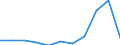 CN 29333100 /Exports /Unit = Prices (Euro/ton) /Partner: Belgium/Luxembourg /Reporter: Eur27 /29333100:Pyridine and its Salts