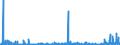 KN 29333100 /Exporte /Einheit = Preise (Euro/Tonne) /Partnerland: Deutschland /Meldeland: Eur27_2020 /29333100:Pyridin und Seine Salze