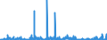 KN 29333100 /Exporte /Einheit = Preise (Euro/Tonne) /Partnerland: Ver.koenigreich /Meldeland: Eur27_2020 /29333100:Pyridin und Seine Salze