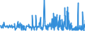 CN 29333100 /Exports /Unit = Prices (Euro/ton) /Partner: Sweden /Reporter: Eur27_2020 /29333100:Pyridine and its Salts