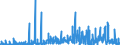 CN 29333100 /Exports /Unit = Prices (Euro/ton) /Partner: Switzerland /Reporter: Eur27_2020 /29333100:Pyridine and its Salts