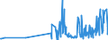 CN 29333100 /Exports /Unit = Prices (Euro/ton) /Partner: Lithuania /Reporter: Eur27_2020 /29333100:Pyridine and its Salts