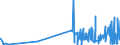 CN 29333100 /Exports /Unit = Prices (Euro/ton) /Partner: Bulgaria /Reporter: Eur27_2020 /29333100:Pyridine and its Salts