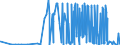 CN 29333100 /Exports /Unit = Prices (Euro/ton) /Partner: Ukraine /Reporter: Eur27_2020 /29333100:Pyridine and its Salts