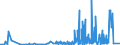 CN 29333100 /Exports /Unit = Prices (Euro/ton) /Partner: Russia /Reporter: Eur27_2020 /29333100:Pyridine and its Salts