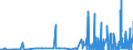 CN 29333100 /Exports /Unit = Prices (Euro/ton) /Partner: Croatia /Reporter: Eur27_2020 /29333100:Pyridine and its Salts