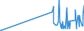 CN 29333100 /Exports /Unit = Prices (Euro/ton) /Partner: Bosnia-herz. /Reporter: Eur27_2020 /29333100:Pyridine and its Salts