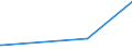 CN 29333100 /Exports /Unit = Prices (Euro/ton) /Partner: Kosovo /Reporter: European Union /29333100:Pyridine and its Salts