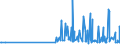 CN 29333100 /Exports /Unit = Prices (Euro/ton) /Partner: Serbia /Reporter: Eur27_2020 /29333100:Pyridine and its Salts