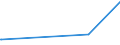 CN 29333100 /Exports /Unit = Prices (Euro/ton) /Partner: Libya /Reporter: Eur27_2020 /29333100:Pyridine and its Salts