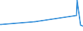 CN 29333100 /Exports /Unit = Prices (Euro/ton) /Partner: Niger /Reporter: Eur27_2020 /29333100:Pyridine and its Salts