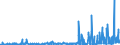 KN 29333200 /Exporte /Einheit = Preise (Euro/Tonne) /Partnerland: Frankreich /Meldeland: Eur27_2020 /29333200:Piperidin und Seine Salze