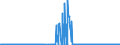 KN 29333200 /Exporte /Einheit = Preise (Euro/Tonne) /Partnerland: Deutschland /Meldeland: Eur27_2020 /29333200:Piperidin und Seine Salze