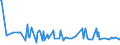 KN 29333200 /Exporte /Einheit = Preise (Euro/Tonne) /Partnerland: Portugal /Meldeland: Eur27_2020 /29333200:Piperidin und Seine Salze