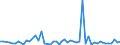 CN 29333200 /Exports /Unit = Prices (Euro/ton) /Partner: United Kingdom(Excluding Northern Ireland) /Reporter: Eur27_2020 /29333200:Piperidine and its Salts