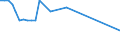 KN 29333200 /Exporte /Einheit = Preise (Euro/Tonne) /Partnerland: Luxemburg /Meldeland: Europäische Union /29333200:Piperidin und Seine Salze