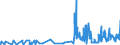 KN 29333200 /Exporte /Einheit = Preise (Euro/Tonne) /Partnerland: Oesterreich /Meldeland: Eur27_2020 /29333200:Piperidin und Seine Salze