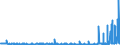 KN 29333200 /Exporte /Einheit = Preise (Euro/Tonne) /Partnerland: Schweiz /Meldeland: Eur27_2020 /29333200:Piperidin und Seine Salze