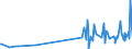 KN 29333200 /Exporte /Einheit = Preise (Euro/Tonne) /Partnerland: Tuerkei /Meldeland: Eur27_2020 /29333200:Piperidin und Seine Salze