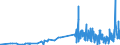 KN 29333200 /Exporte /Einheit = Preise (Euro/Tonne) /Partnerland: Polen /Meldeland: Eur27_2020 /29333200:Piperidin und Seine Salze