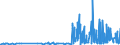 CN 29333200 /Exports /Unit = Prices (Euro/ton) /Partner: Czech Rep. /Reporter: Eur27_2020 /29333200:Piperidine and its Salts