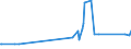 KN 29333200 /Exporte /Einheit = Preise (Euro/Tonne) /Partnerland: Rumaenien /Meldeland: Eur27_2020 /29333200:Piperidin und Seine Salze