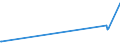 KN 29333200 /Exporte /Einheit = Preise (Euro/Tonne) /Partnerland: Bulgarien /Meldeland: Europäische Union /29333200:Piperidin und Seine Salze