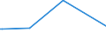 KN 29333200 /Exporte /Einheit = Preise (Euro/Tonne) /Partnerland: Ukraine /Meldeland: Europäische Union /29333200:Piperidin und Seine Salze