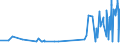 KN 29333200 /Exporte /Einheit = Preise (Euro/Tonne) /Partnerland: Slowenien /Meldeland: Eur27_2020 /29333200:Piperidin und Seine Salze