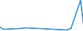 KN 29333200 /Exporte /Einheit = Preise (Euro/Tonne) /Partnerland: Kroatien /Meldeland: Eur27_2020 /29333200:Piperidin und Seine Salze