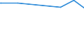 KN 29333200 /Exporte /Einheit = Preise (Euro/Tonne) /Partnerland: Bosn.-herzegowina /Meldeland: Eur27_2020 /29333200:Piperidin und Seine Salze