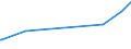 KN 29333200 /Exporte /Einheit = Preise (Euro/Tonne) /Partnerland: Kuba /Meldeland: Europäische Union /29333200:Piperidin und Seine Salze