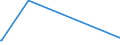 KN 29333200 /Exporte /Einheit = Preise (Euro/Tonne) /Partnerland: Brasilien /Meldeland: Eur15 /29333200:Piperidin und Seine Salze