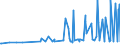 CN 29333200 /Exports /Unit = Prices (Euro/ton) /Partner: Argentina /Reporter: Eur27_2020 /29333200:Piperidine and its Salts