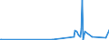 KN 29333200 /Exporte /Einheit = Preise (Euro/Tonne) /Partnerland: Saudi-arab. /Meldeland: Europäische Union /29333200:Piperidin und Seine Salze