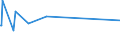 KN 29333200 /Exporte /Einheit = Preise (Euro/Tonne) /Partnerland: Thailand /Meldeland: Europäische Union /29333200:Piperidin und Seine Salze